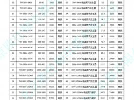 2022年5月产品价格调整